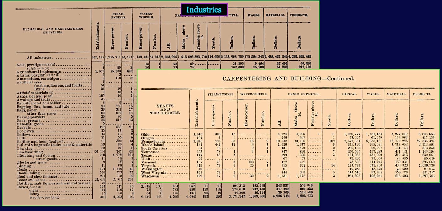 Industry Listings, 1870